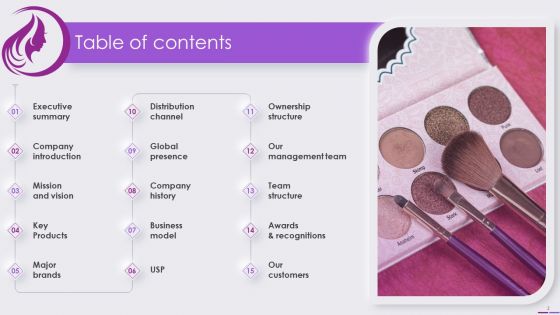 Beauty And Skincare Products Company Profile Ppt PowerPoint Presentation Complete Deck With Slides