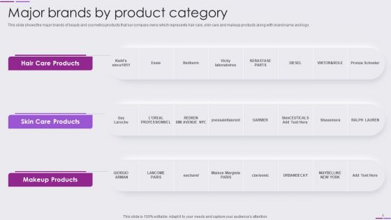 Beauty And Skincare Products Company Profile Ppt PowerPoint Presentation Complete Deck With Slides