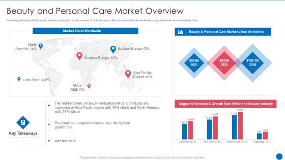 Beauty Care Firm Beauty And Personal Care Market Overview Ppt Styles Slide Portrait PDF Beauty Care Firm Beauty And Personal Care Market Overview Ppt Styles Slide Portrait PDF