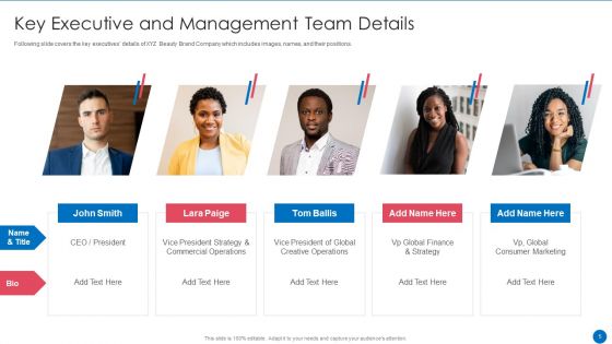 Beauty Care Firm Pitch Deck Ppt PowerPoint Presentation Complete Deck With Slides