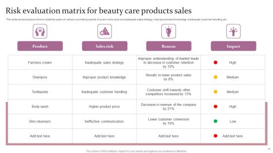 Beauty Care Product Sales Ppt PowerPoint Presentation Complete Deck With Slides