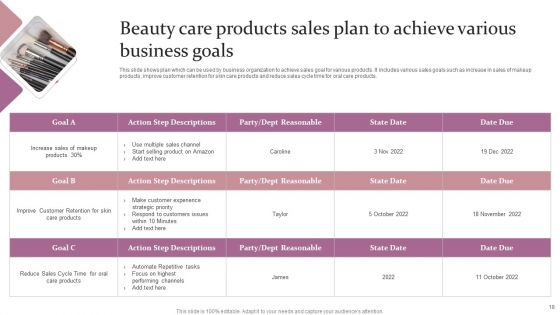 Beauty Care Product Sales Ppt PowerPoint Presentation Complete Deck With Slides