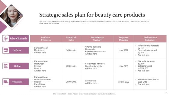 Beauty Care Product Sales Ppt PowerPoint Presentation Complete Deck With Slides