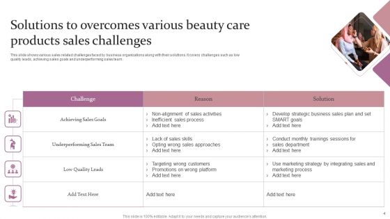 Beauty Care Product Sales Ppt PowerPoint Presentation Complete Deck With Slides