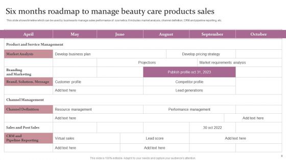 Beauty Care Product Sales Ppt PowerPoint Presentation Complete Deck With Slides