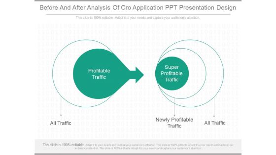 Before And After Analysis Of Cro Application Ppt Presentation Design