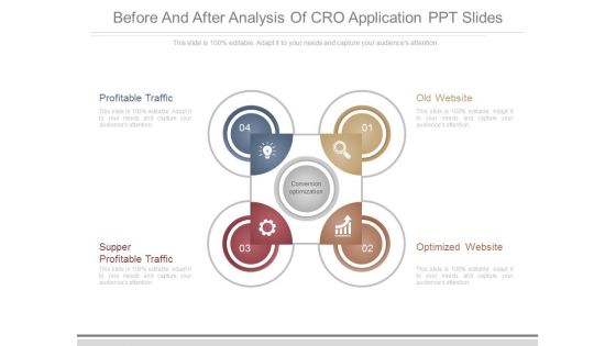 Before And After Analysis Of Cro Application Ppt Slides
