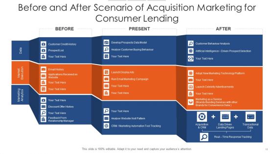 Before And After Scenario Operations Infrastructure Data Ppt PowerPoint Presentation Complete Deck With Slides