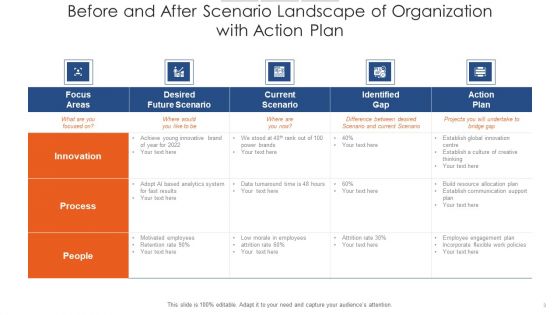 Before And After Scenario Operations Infrastructure Data Ppt PowerPoint Presentation Complete Deck With Slides