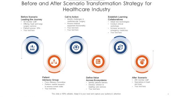 Before And After Scenario Operations Infrastructure Data Ppt PowerPoint Presentation Complete Deck With Slides