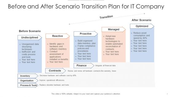 Before And After Scenario Operations Infrastructure Data Ppt PowerPoint Presentation Complete Deck With Slides