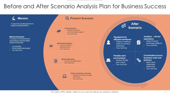 Before And After Scenario Operations Infrastructure Data Ppt PowerPoint Presentation Complete Deck With Slides
