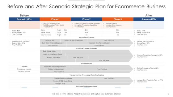 Before And After Scenario Operations Infrastructure Data Ppt PowerPoint Presentation Complete Deck With Slides
