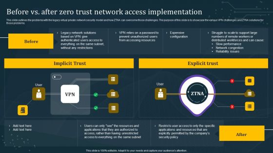 Before Vs After Zero Trust Network Access Implementation Background PDF