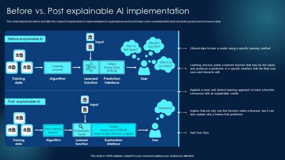 Before Vs Post Explainable AI Implementation Icons PDF