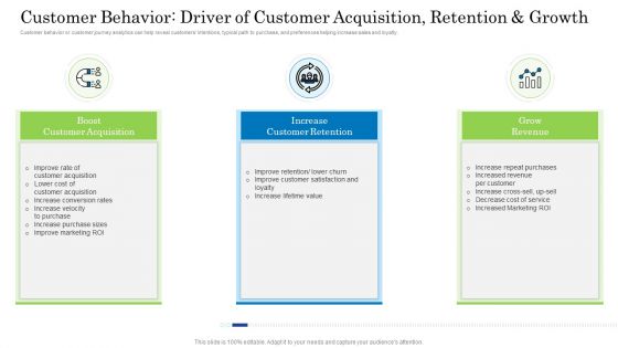 Behavior Driver Of Customer Acquisition Retention And Growth Clipart PDF