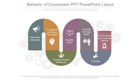 Behavior Of Consumers Ppt Powerpoint Layout Behavior Of Consumers Ppt Powerpoint Layout