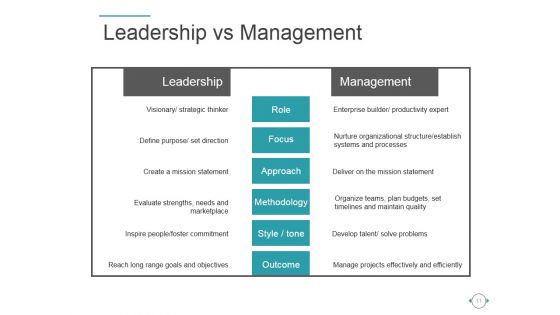 Behavioral Theories Of Leadership Ppt PowerPoint Presentation Complete Deck With Slides