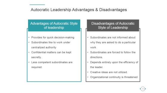 Behavioral Theories Of Leadership Ppt PowerPoint Presentation Complete Deck With Slides
