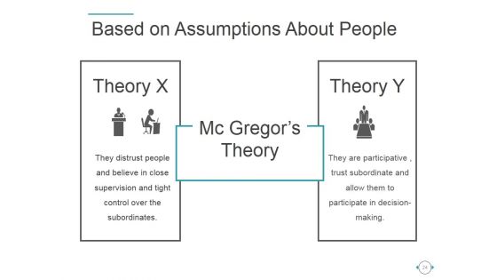 Behavioral Theories Of Leadership Ppt PowerPoint Presentation Complete Deck With Slides