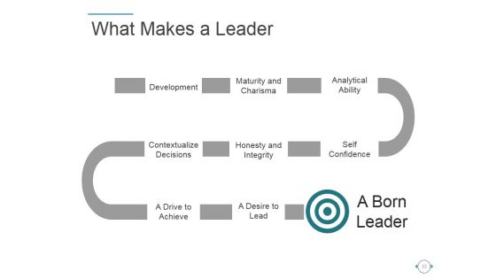 Behavioral Theories Of Leadership Ppt PowerPoint Presentation Complete Deck With Slides