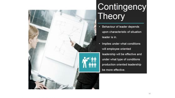 Behavioral Theories Of Leadership Ppt PowerPoint Presentation Complete Deck With Slides