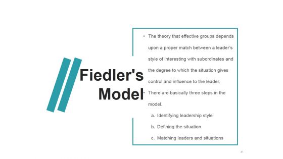 Behavioral Theories Of Leadership Ppt PowerPoint Presentation Complete Deck With Slides