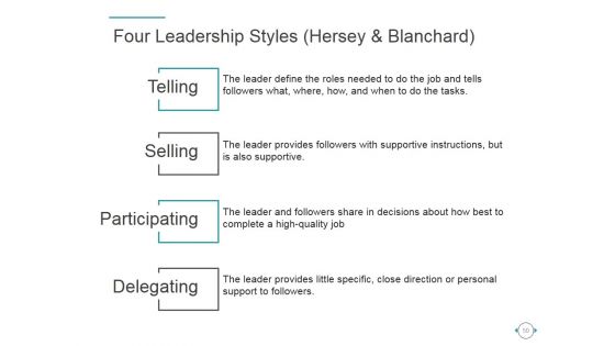Behavioral Theories Of Leadership Ppt PowerPoint Presentation Complete Deck With Slides