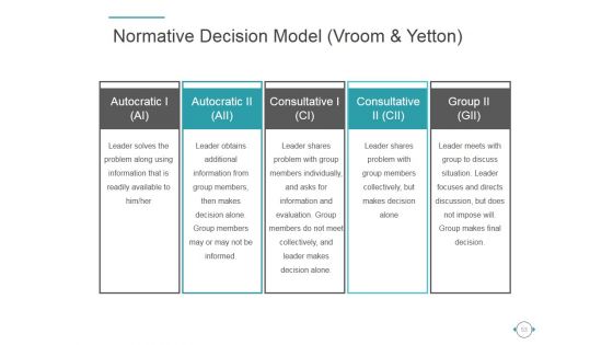 Behavioral Theories Of Leadership Ppt PowerPoint Presentation Complete Deck With Slides