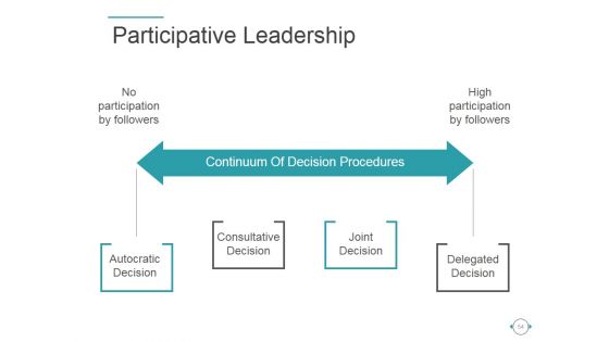 Behavioral Theories Of Leadership Ppt PowerPoint Presentation Complete Deck With Slides