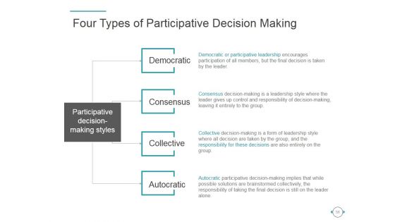 Behavioral Theories Of Leadership Ppt PowerPoint Presentation Complete Deck With Slides