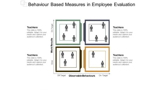 Behaviour Based Measures In Employee Evaluation Ppt PowerPoint Presentation Icon Diagrams