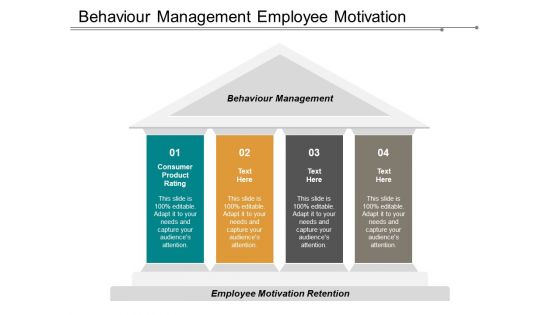 Behaviour Management Employee Motivation Retention Consumer Product Rating Ppt PowerPoint Presentation Slides Show