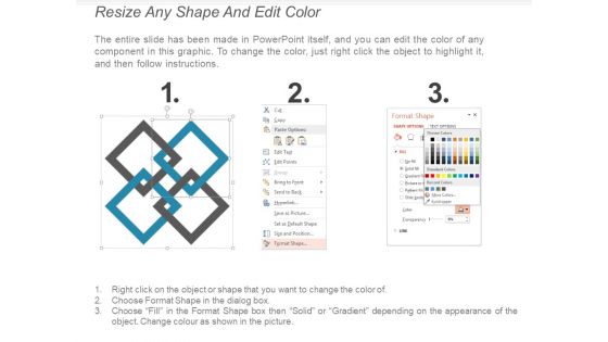 Behavioural Segmentation Ppt PowerPoint Presentation Professional Ideas Cpb