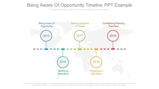 Being Aware Of Opportunity Timeline Ppt Example Being Aware Of Opportunity Timeline Ppt Example