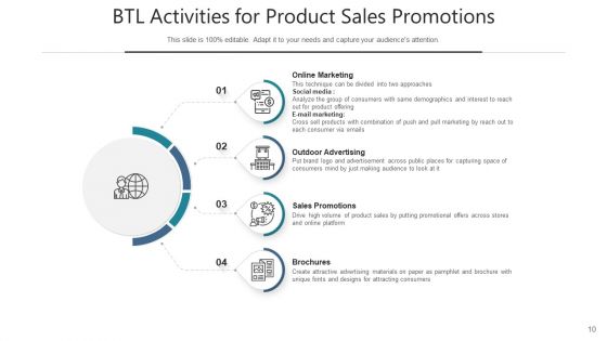 Below The Line Activities Organizational Goals Ppt PowerPoint Presentation Complete Deck With Slides