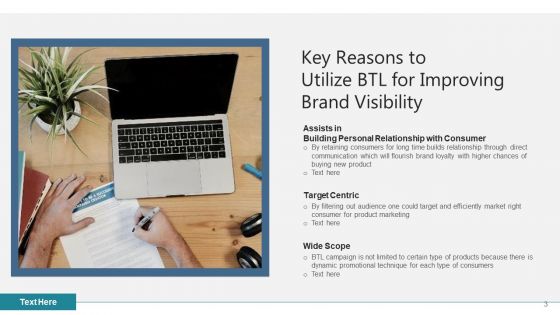 Below The Line Activities Organizational Goals Ppt PowerPoint Presentation Complete Deck With Slides
