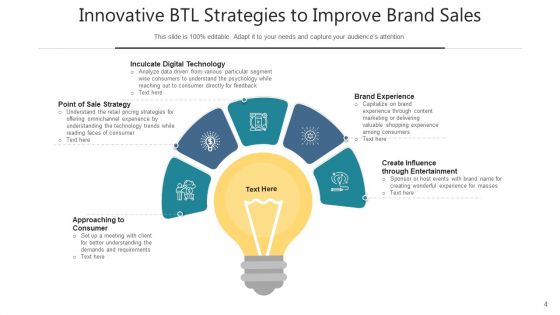 Below The Line Activities Organizational Goals Ppt PowerPoint Presentation Complete Deck With Slides