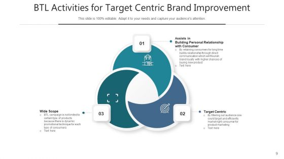 Below The Line Activities Organizational Goals Ppt PowerPoint Presentation Complete Deck With Slides