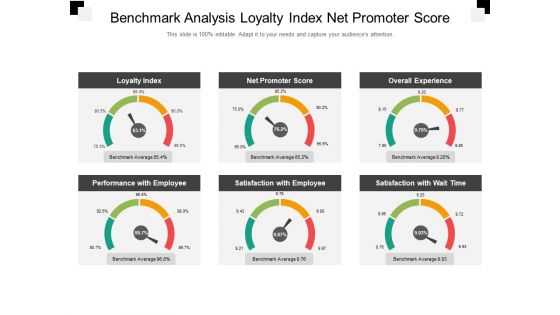 Benchmark Analysis Loyalty Index Net Promoter Score Ppt PowerPoint Presentation Inspiration Gridlines