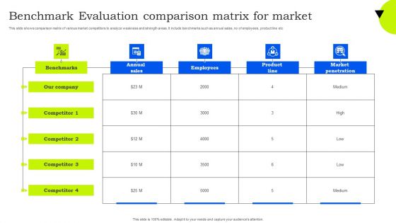 Benchmark Evaluation Comparison Matrix For Market Clipart PDF Benchmark Evaluation Comparison Matrix For Market Clipart PDF