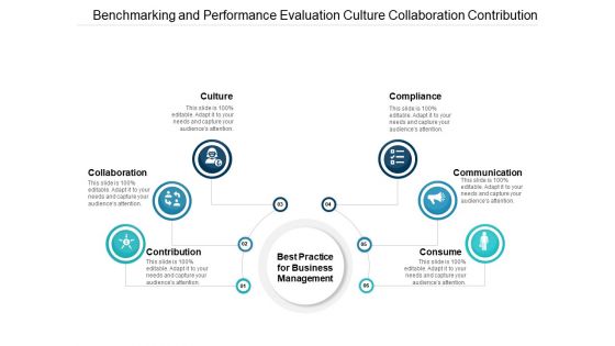 Benchmarking And Performance Evaluation Culture Collaboration Contribution Ppt Powerpoint Presentation Layouts Templates