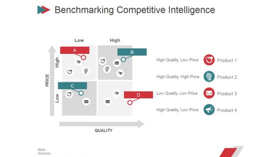 Benchmarking Competitive Intelligence Ppt PowerPoint Presentation Infographic Template Infographics