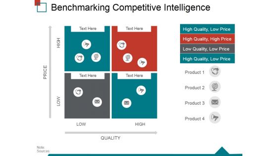 Benchmarking Competitive Intelligence Template 1 Ppt PowerPoint Presentation Infographic Template Good