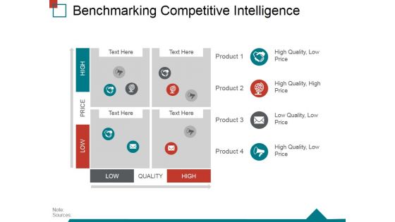Benchmarking Competitive Intelligence Template 2 Ppt PowerPoint Presentation Inspiration Elements Benchmarking Competitive Intelligence Template 2 Ppt PowerPoint Presentation Inspiration Elements
