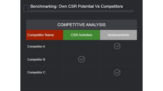 Benchmarking Own Csr Potential Vs Competitors Ppt PowerPoint Presentation Themes