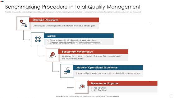 Benchmarking Procedure In Total Quality Management Graphics PDF