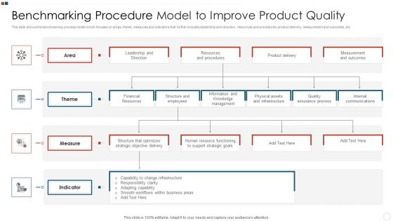 Benchmarking Procedure Model To Improve Product Quality Structure PDF