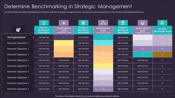 Benchmarking Process Ppt PowerPoint Presentation Complete With Slides