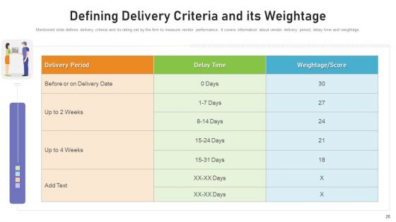 Benchmarking Supplier Operation Control Procedure Ppt PowerPoint Presentation Complete Deck With Slides